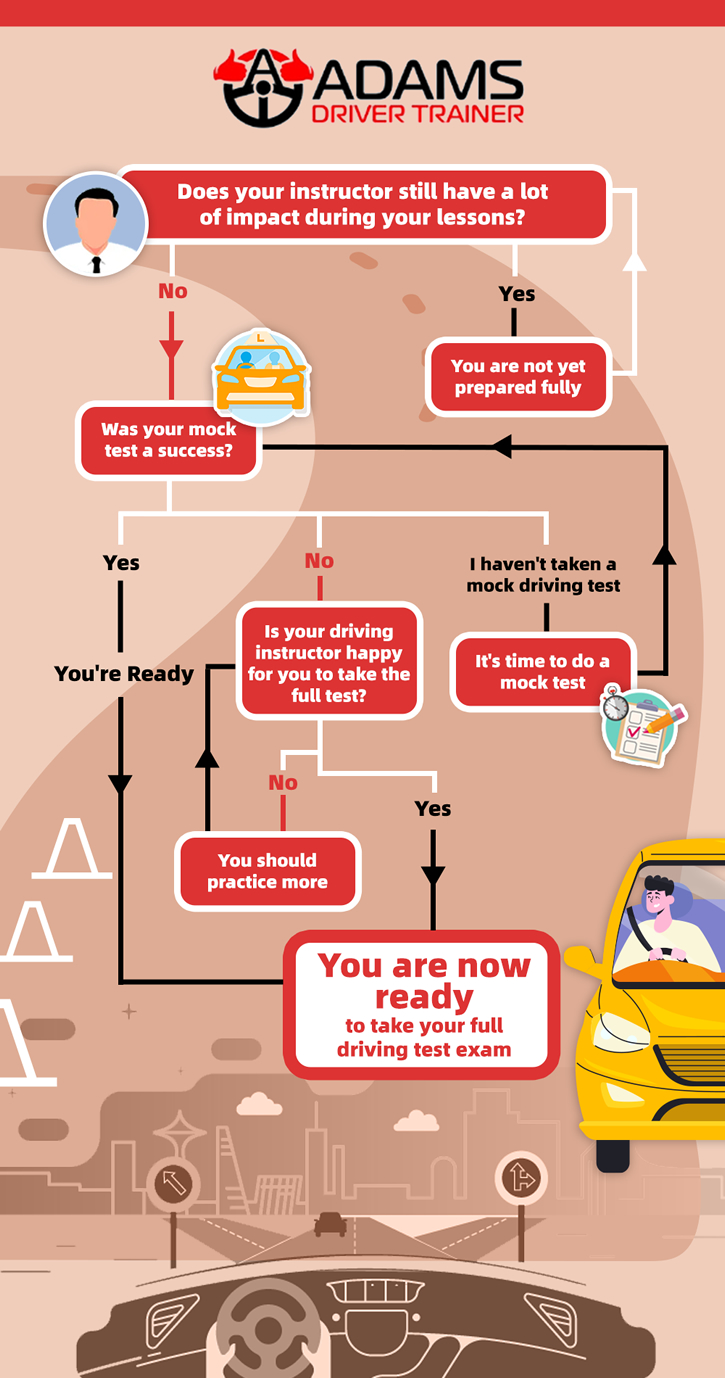 driving mock test infographic